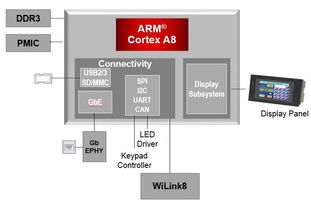 构建高效信息传输网络 工厂传输设备的选择与优化策略