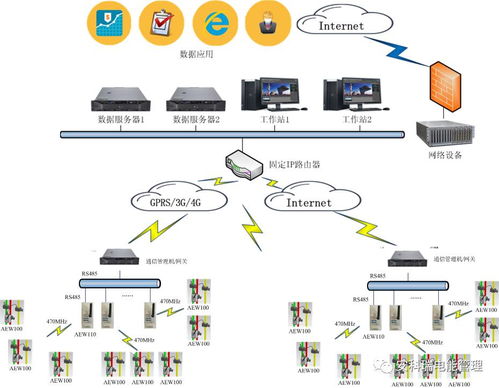 智能电力运维系统 重塑变电所运维与设备传输的数字化未来